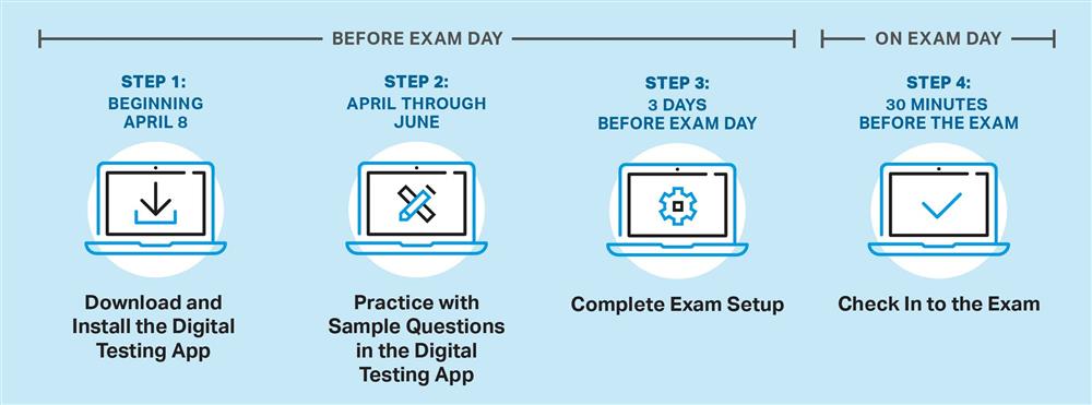 readiness steps 